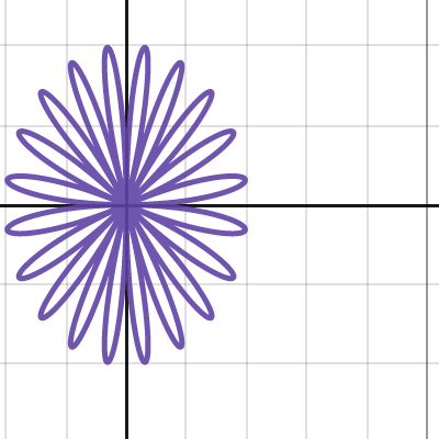 Rose Curves | Desmos