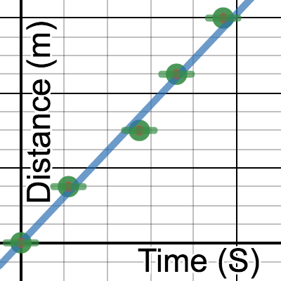 Short ramp ball rolling experiment | Desmos