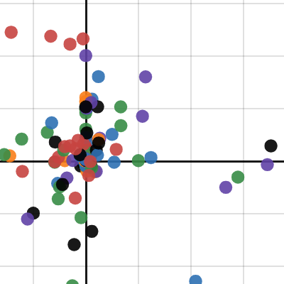 9b9t: Coordinate Overworld Map - 3rd Update | Desmos