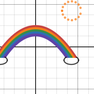 Rainbow | Desmos