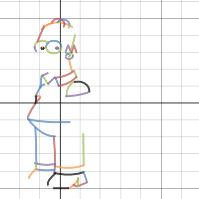 Mr. Homer Simpson | Desmos