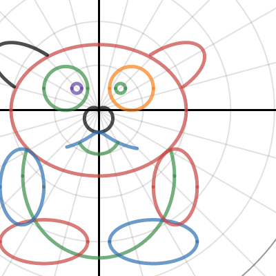 Polar project panda | Desmos