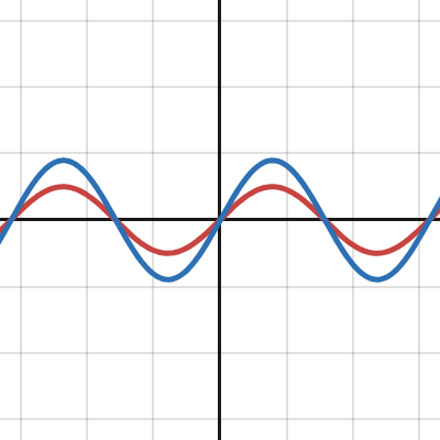 www.desmos.com