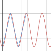 sound waves | Desmos