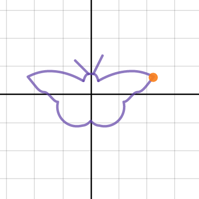 Butterfly | Desmos