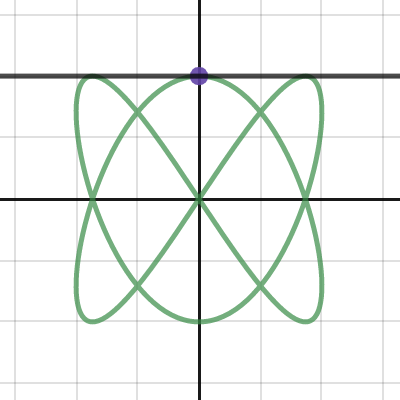 Parametric curve with tangent line | Desmos