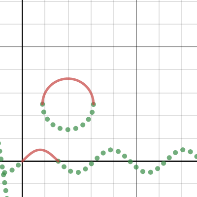 Curved Lines Desmos   3b6dya0kpn 