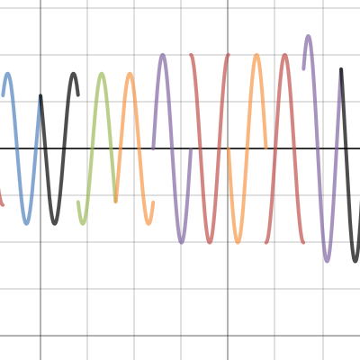 Modulation B Each Symbol | Desmos