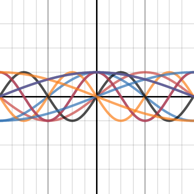 Variable B | Desmos