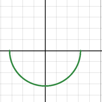 How to make a 2025 full semi circle in desmos