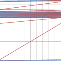 Tarea 1 B | Desmos