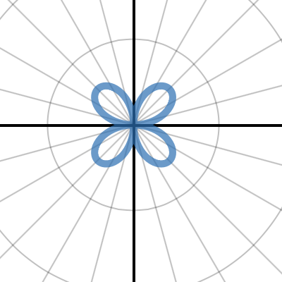 Rose Curve Exploration Desmos