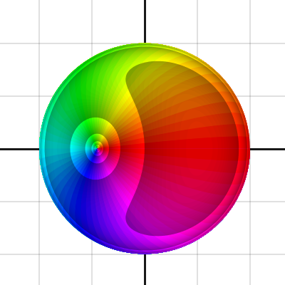 Complex Functions - Domain Coloring By Overlay | Desmos