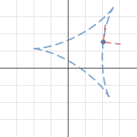 Parametric Function Grapher (Investigation I) | Desmos