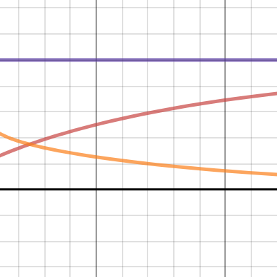 Desmos | Kalkulator Grafik