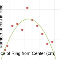 Electron Charge Density Lab Graph A Desmos