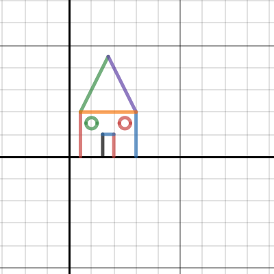 House! | Desmos