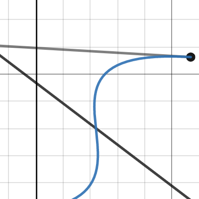 Bézier Curves | Desmos