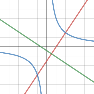 Desmos | Kalkulator Grafik