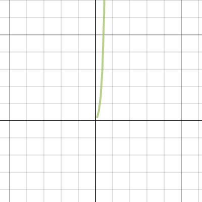 Limit Of A Series Group B | Desmos