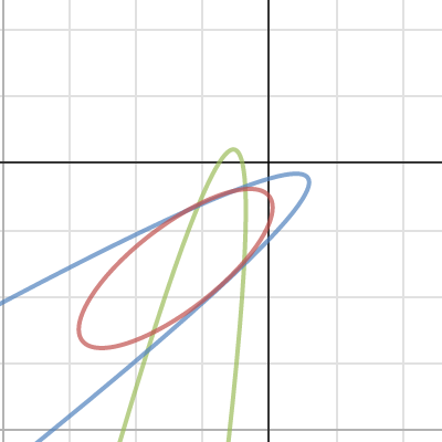 Rotated Parabolas and Ellipse | Desmos