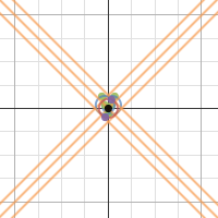 Moving Circle Along x=y and -x=y With Tangent Lines and Rotating ...