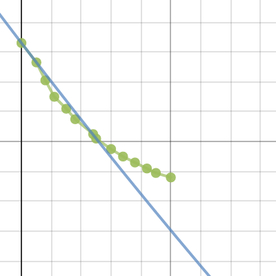 Maths B Assignment | Desmos