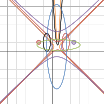 Abstract Graph For Algebra Desmos   824v3jgcmn 