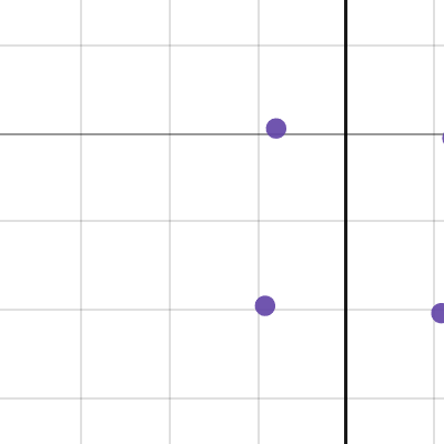 mode | Desmos