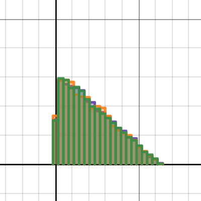 experimental probability desmos activity