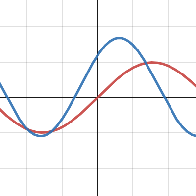 Play with function notation | Desmos