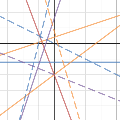 desmos graphing calculator slope intercept form