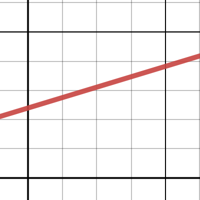 y =- 0.5 x 2 5x 8 desmos