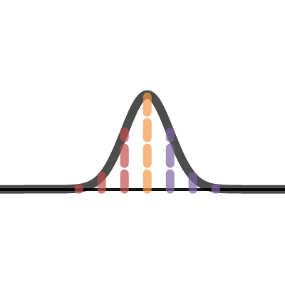 Normal Curve 68-95-99.7 Rule | Desmos