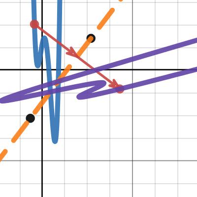 equation mirror | Desmos