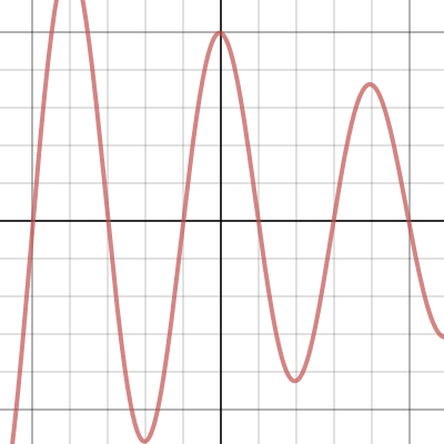 Term Maths Assignment Desmos