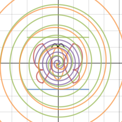 Butterfly | Desmos