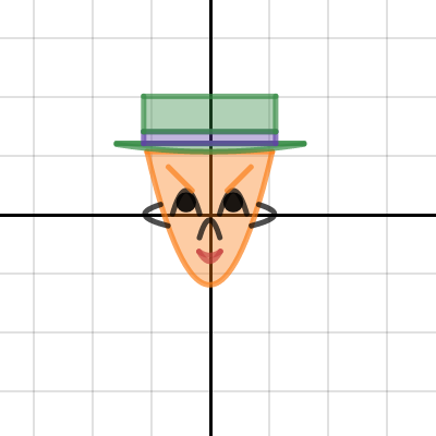 the man with the hat | Desmos