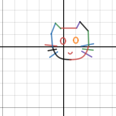 Cat| Desmos