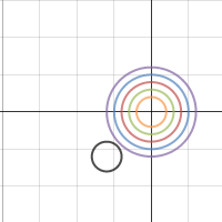 Equation of circle | Desmos