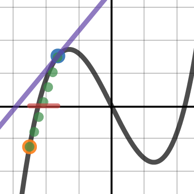 Estimating Slope of Tangent Line | Desmos