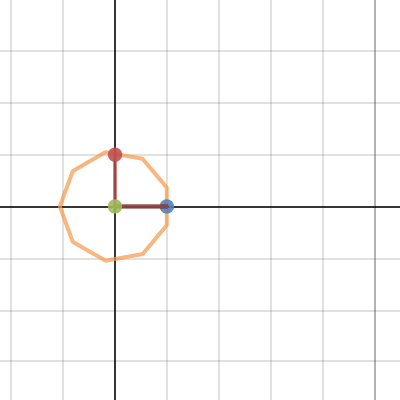 Sine Curve of Polygons | Desmos