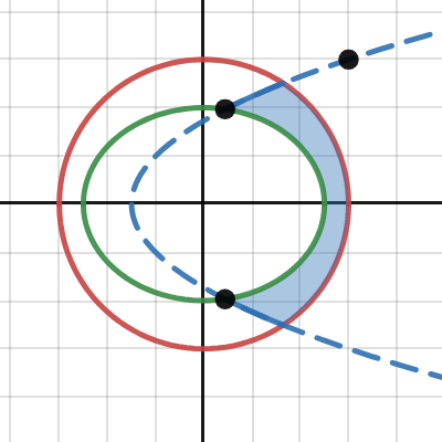 Relation B | Desmos