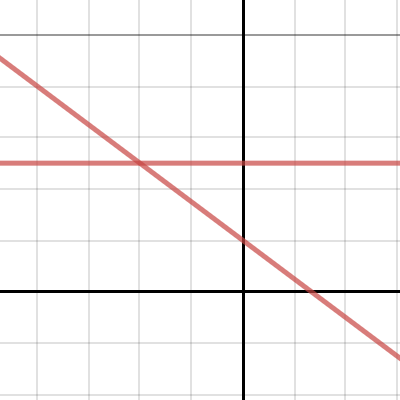 Lines: Slope Intercept Form | Desmos