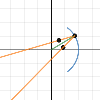 Reflection *function* for concave mirror - point object | Desmos