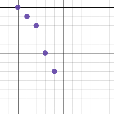 Точка форма связи. Quadrant (plane Geometry). Highcharts Quadrants.