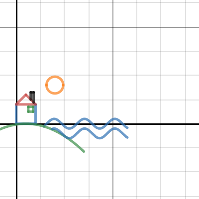 Danny's Graph | Desmos