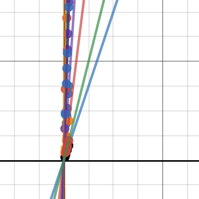 Set B | Desmos