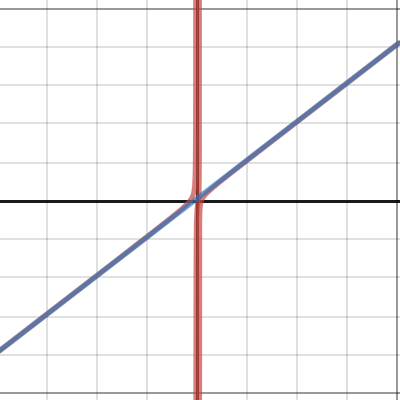 Endbehavior2c | Desmos