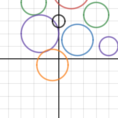 draw me a circle | Desmos